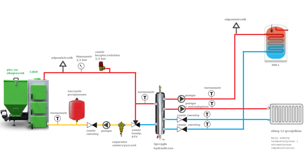 schemat instalacji CO.png