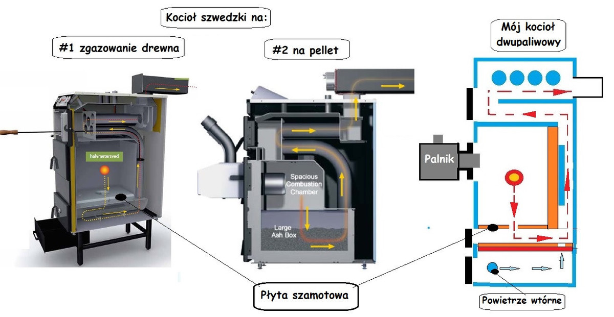 info-kotły szwedzkie.jpg