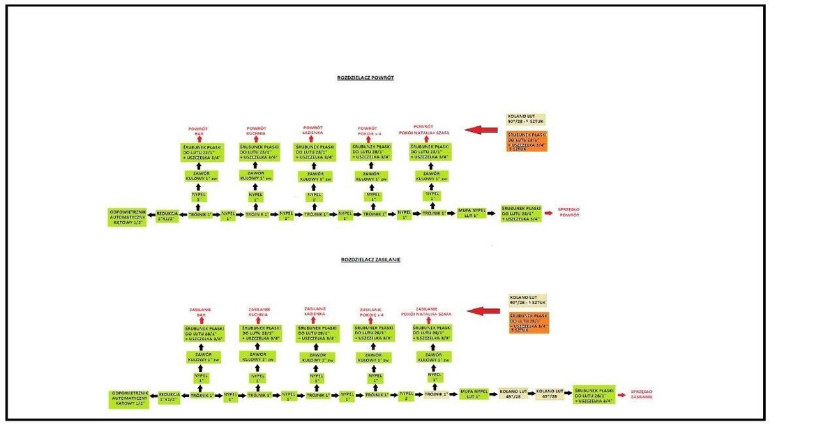 1344781701_SCHEMATSZCZEGOWYROZDZIELACZY-1.thumb.jpg.fd5beff4d5d46d4851ed7624ff4f60c1.jpg