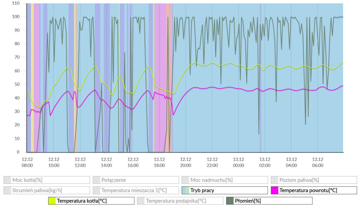 Screenshot 2021-12-13 at 07-58-52 ecoNET.png