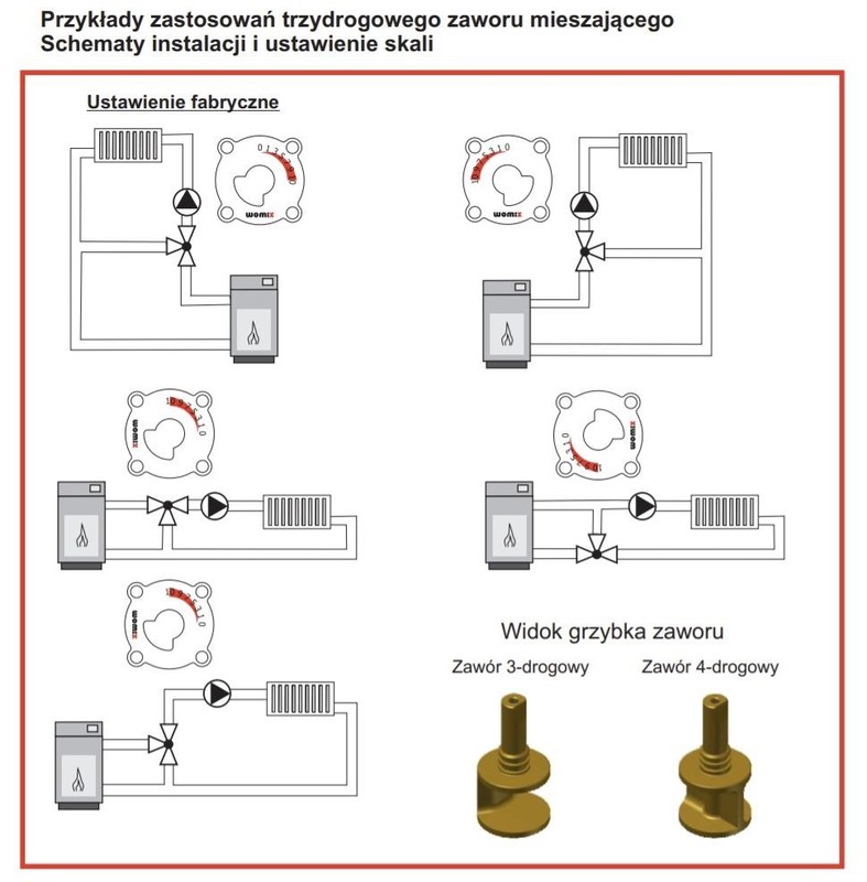 Womix grzybek zaworu 3d.jpg