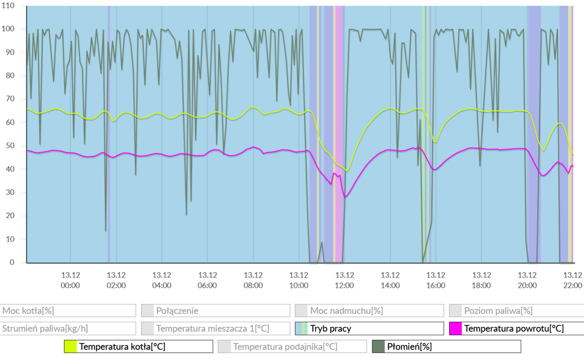 Screenshot 2021-12-13 at 22-06-23 ecoNET.png