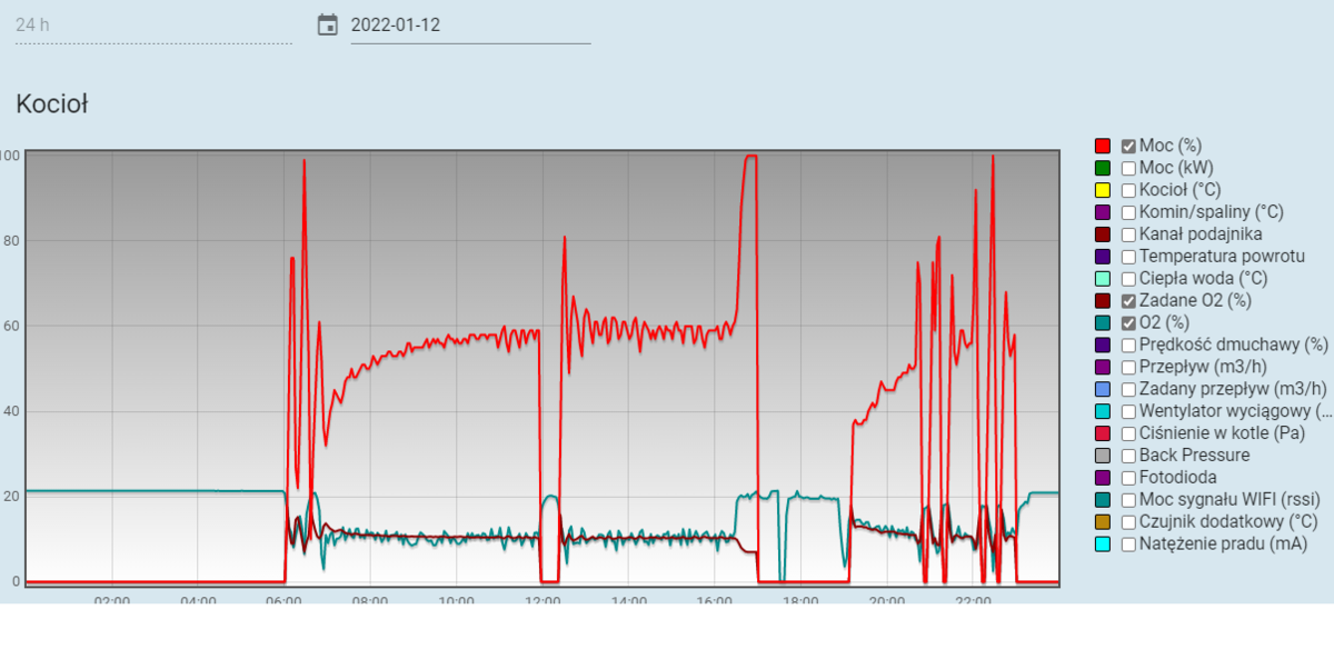 wykres.thumb.png.3f6eeb61e8626a51e677ebeedac4cd76.png