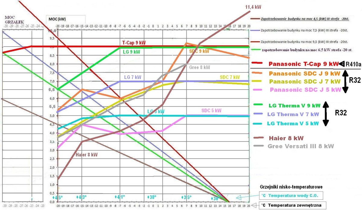968966663_WykresyPanasonicT-Cap9kWSDCJ9kW7kW5kWLGThermaV9kW7kW5kWHaier8kW.thumb.jpg.b4636200c5f483c71ae7e171289d49a6.jpg