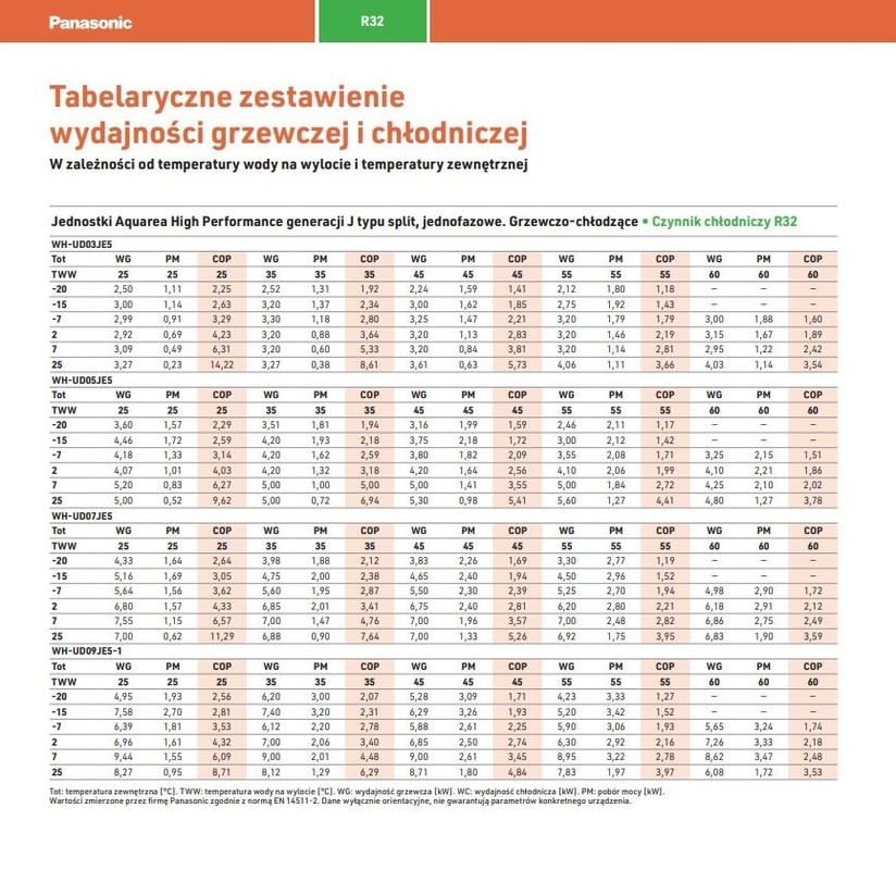 906541966_TabelarycznezestawieniewydajnocigrzewczejichodniczejPanasonicAquareaHighPerformancegeneracjiJ.thumb.jpg.b325f70fdf4091b4ca4bbfce9cfb71ed.jpg