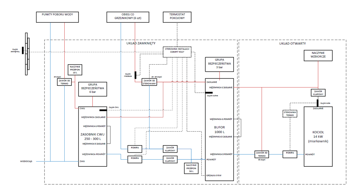 Schemat instalacji CO.png