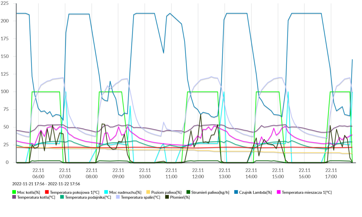CFB9NASQ3ECHZ1C2001G0_2022-11-21 17 56_2022-11-22 17 56.png