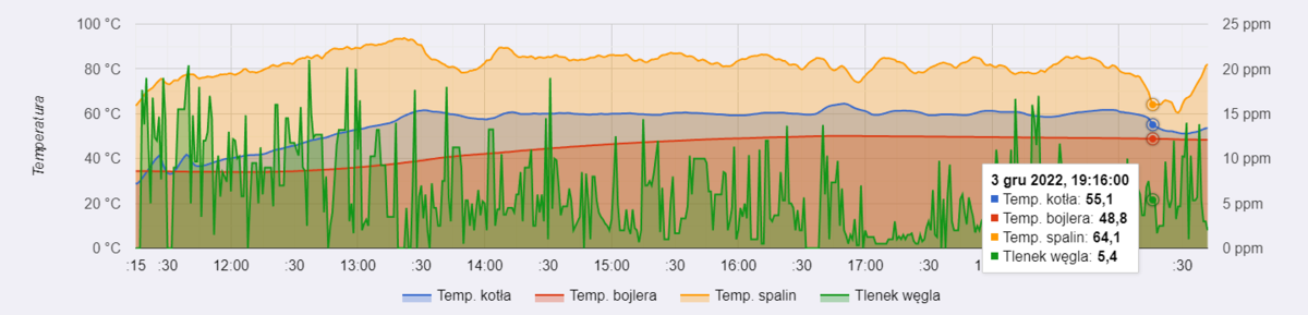 Zrzut ekranu 2022-12-03 200933.png
