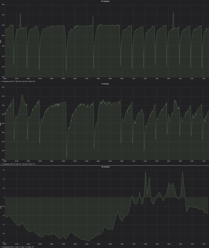Defrost vs temperatura.png