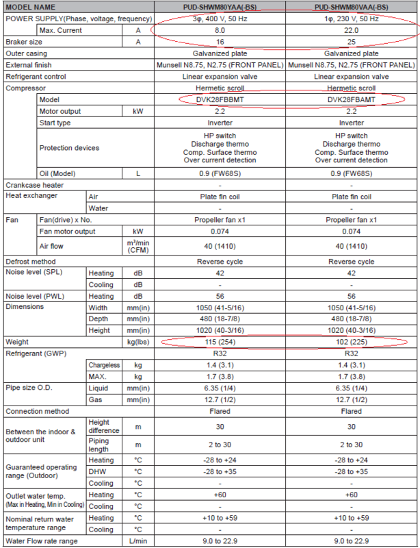 Zubadan 3f vs 1f.png