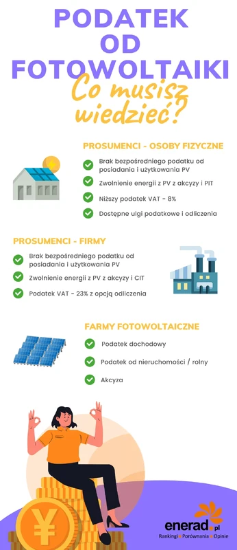 07_36_36_podatek-od-pv-infografika-scaled.thumb.webp.4e9b84eaaf9eaf015bb64dfcad746510.webp