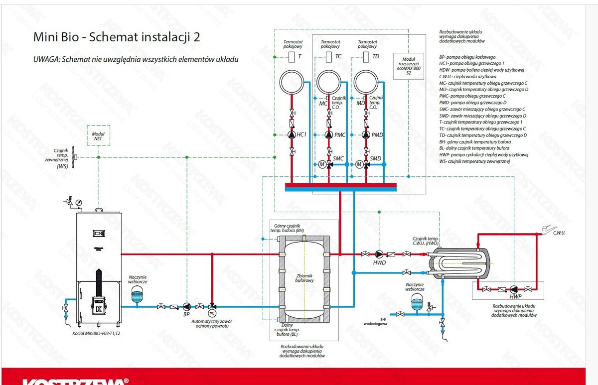 schemat nr 2 kostrzewa.jpg
