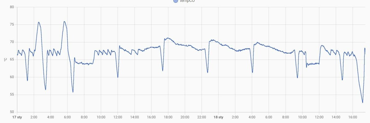 temperatura pieca.jpg