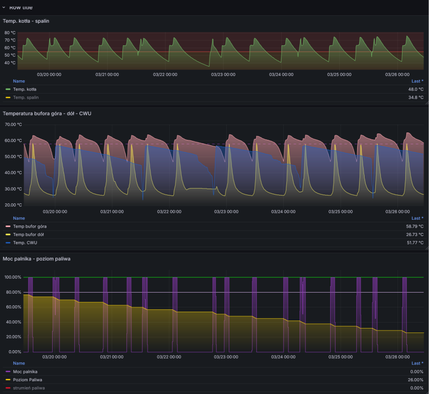 Screenshot 2025-03-26 at 10-52-47 Biawar Pellux - Dashboards - Grafana.png