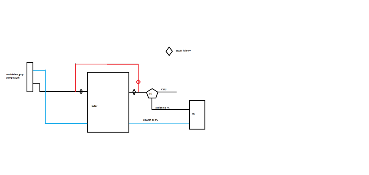 3T testowe rozwiązanie.png
