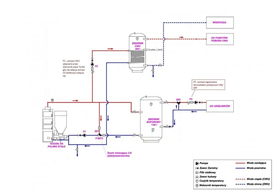 schemat piec jak powinno być.jpg