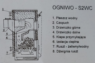 Ogniwo S2WC spala duże ilości paliwa